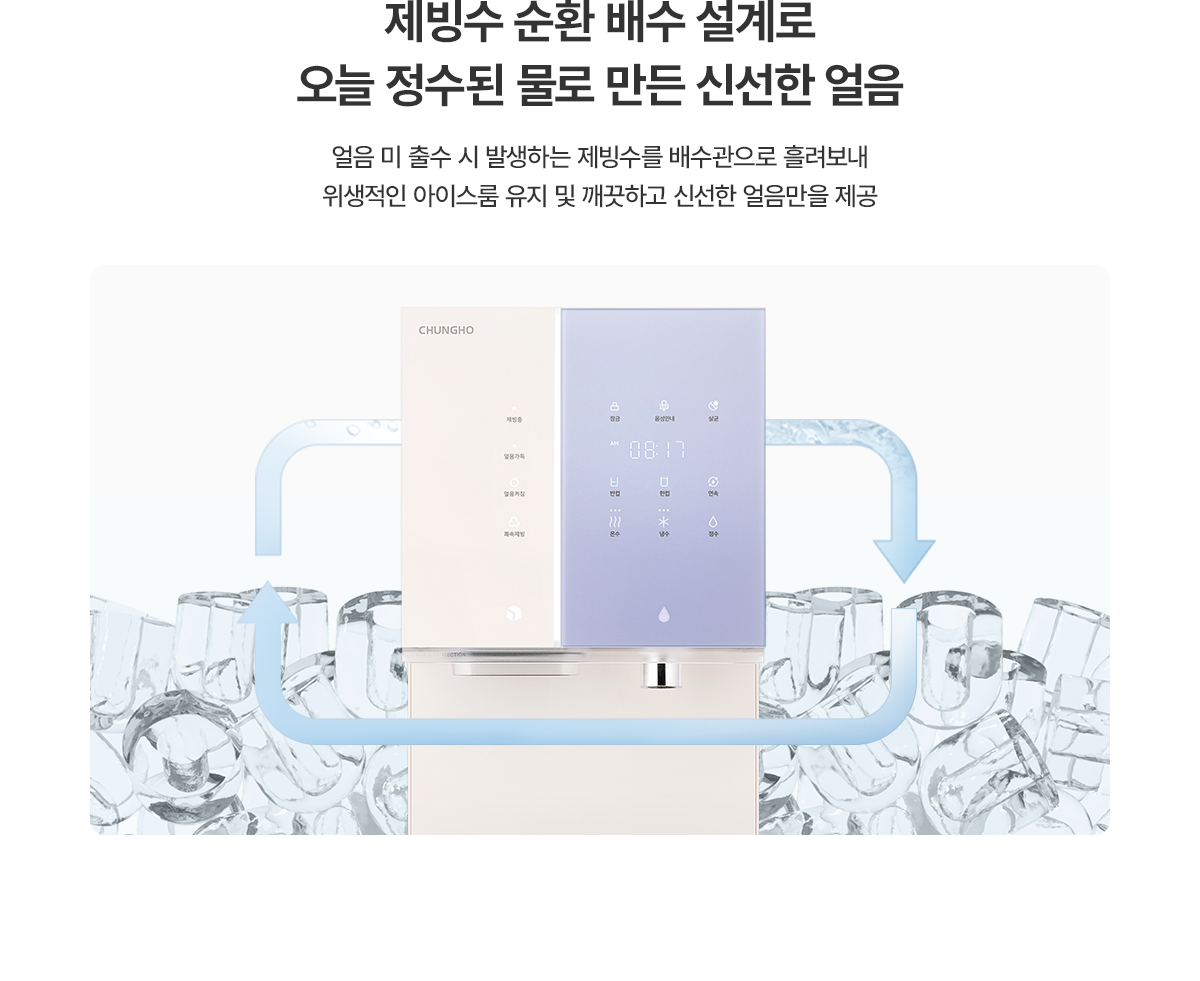 3-5.제빙수순환배수